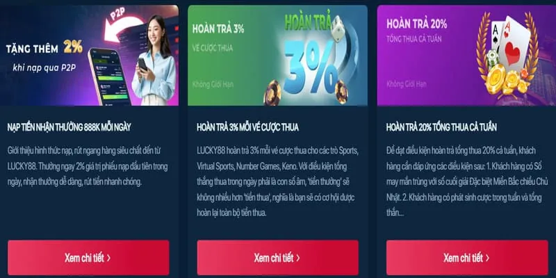 Hoàn trả hàng ngày cho người chơi OK789